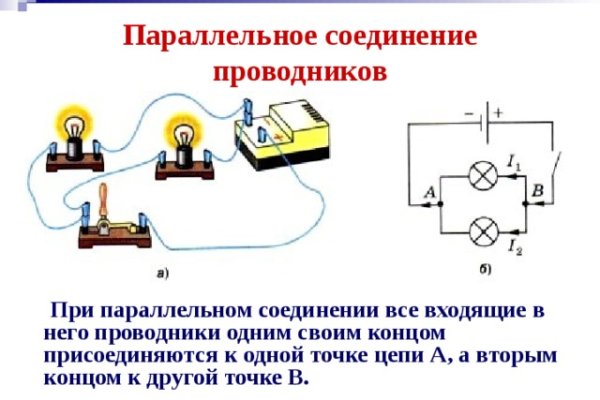 Телеграм канал омг омг